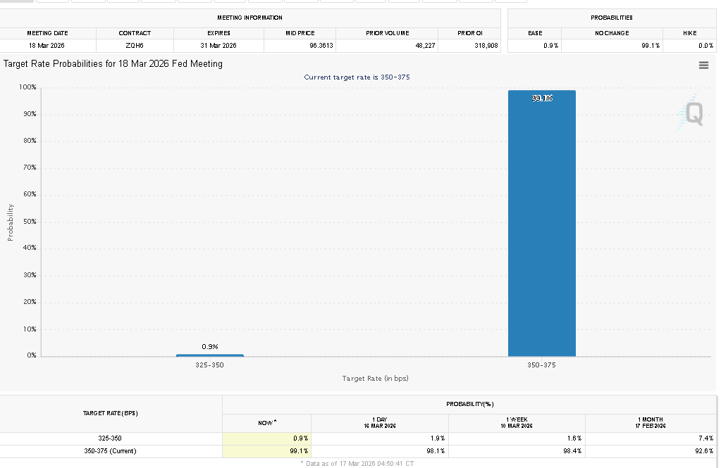 FOMC Scenarios for Bitcoin: From a K Plunge to a 0K Volatility Breakout