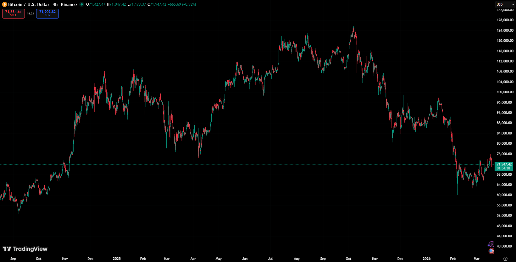 Fed Holds Rates, Crypto Bleeds - But a .8 Trillion Wildcard Could Change Everything Fed Holds Rates, Crypto Bleeds - But a .8 Trillion Wildcard Could Change Everything