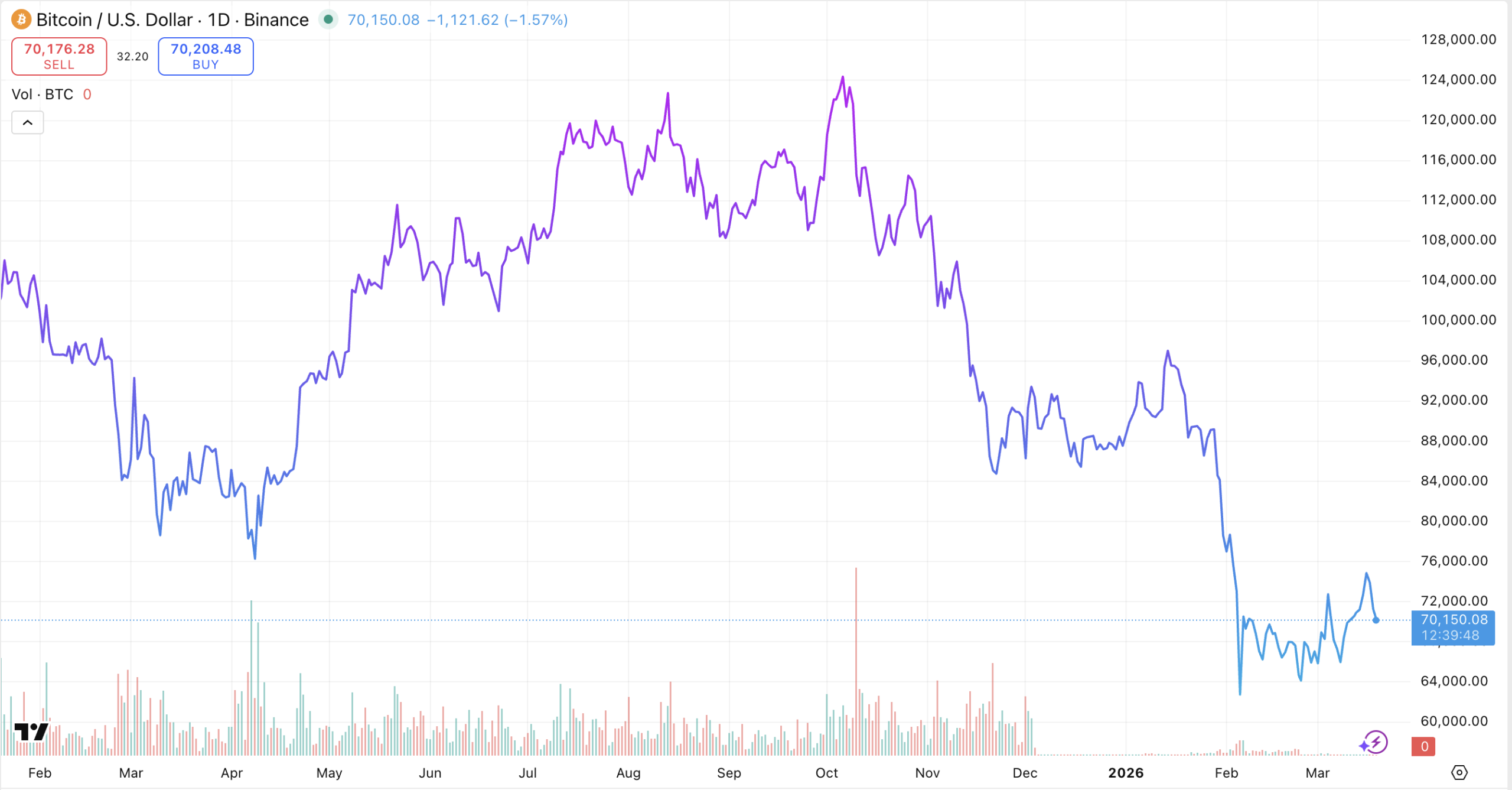 Morgan Stanley Amends Bitcoin ETF Filing as SEC Sits on 126 Pending Crypto Applications