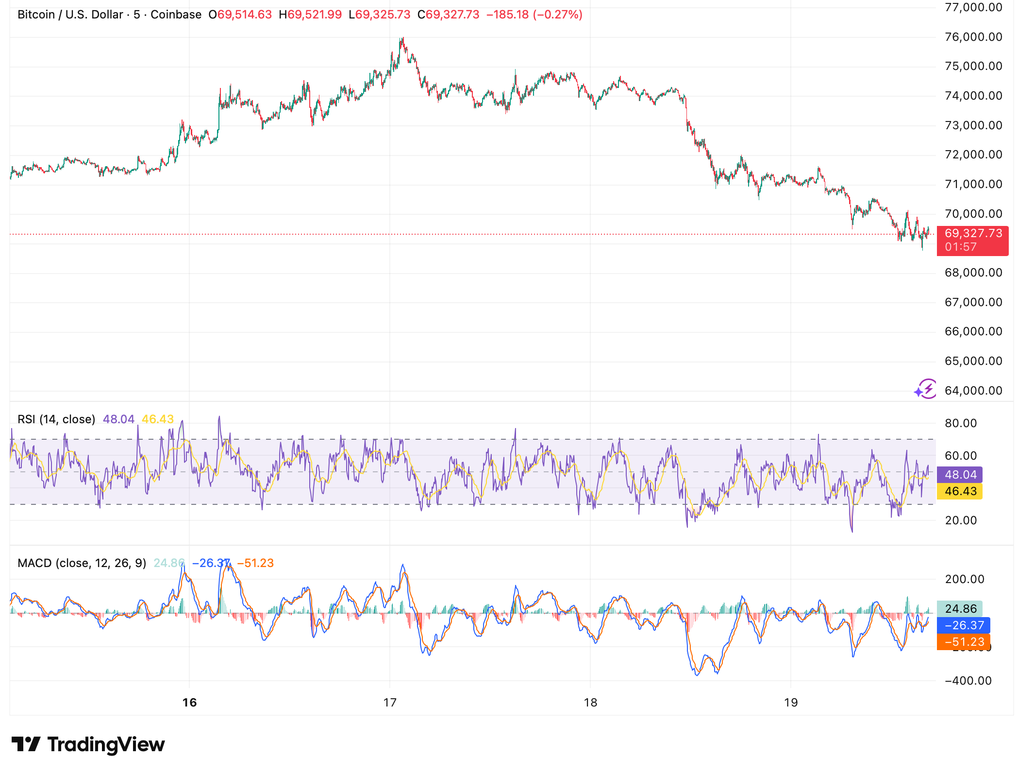 Strive Overtakes Tesla in Bitcoin Rankings as BTC Briefly Hits K