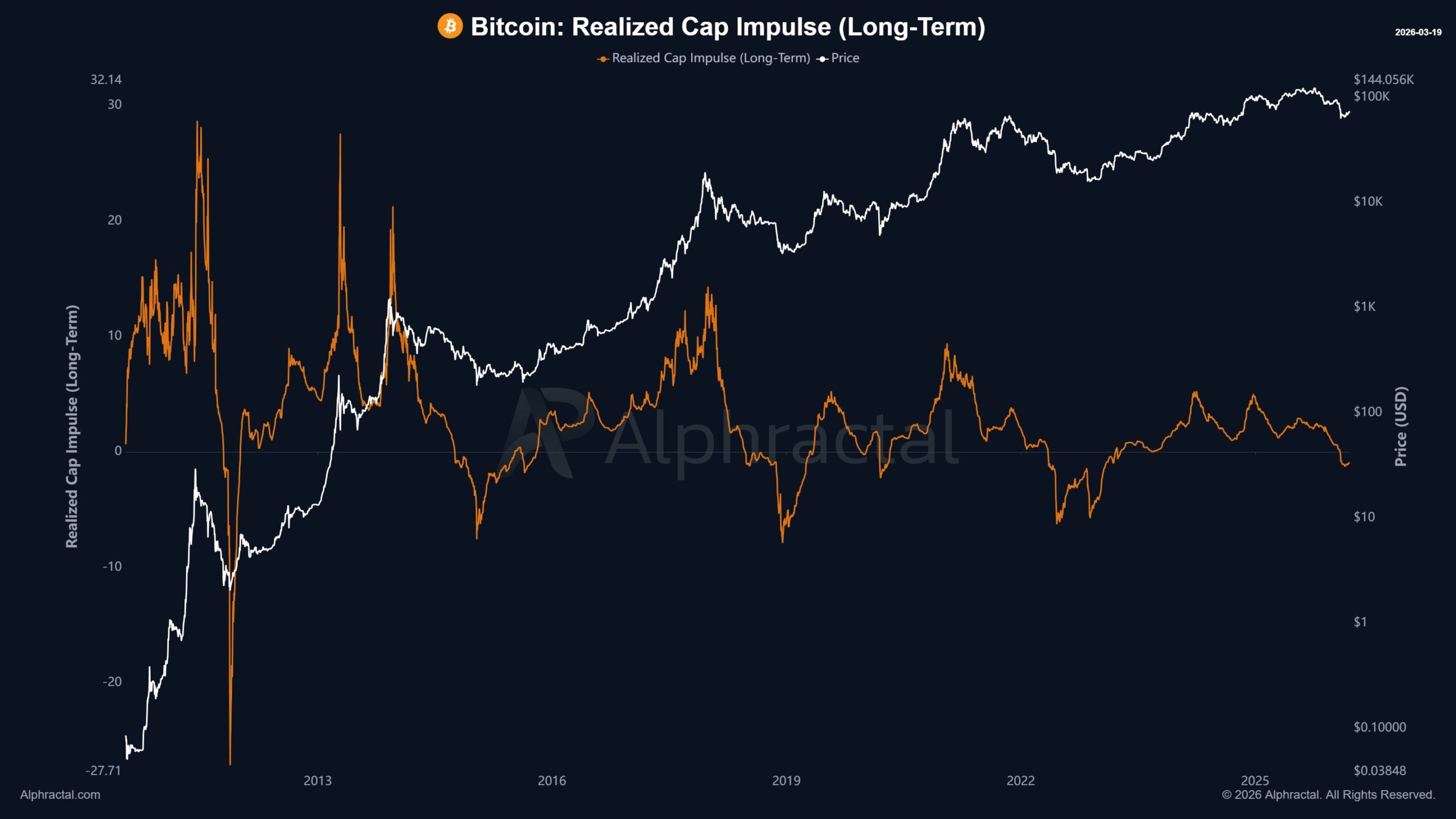 Bitcoin Holds Ground at K as .7B in Options Expire Amid Geopolitical Pressure