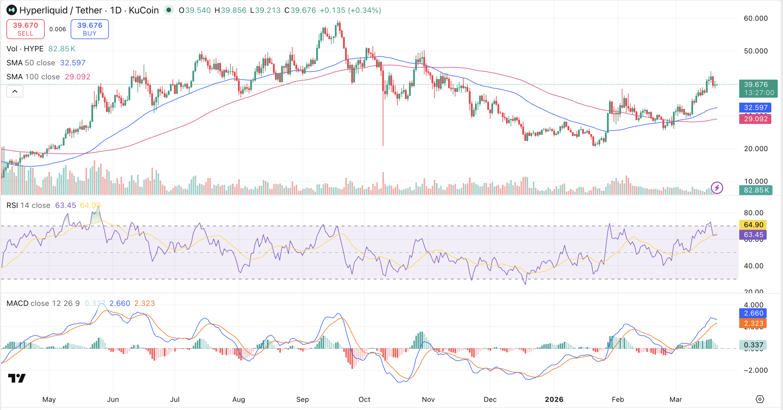 Grayscale Files for HYPE ETF as Hyperliquid Breaks Into Crypto's Top Ten