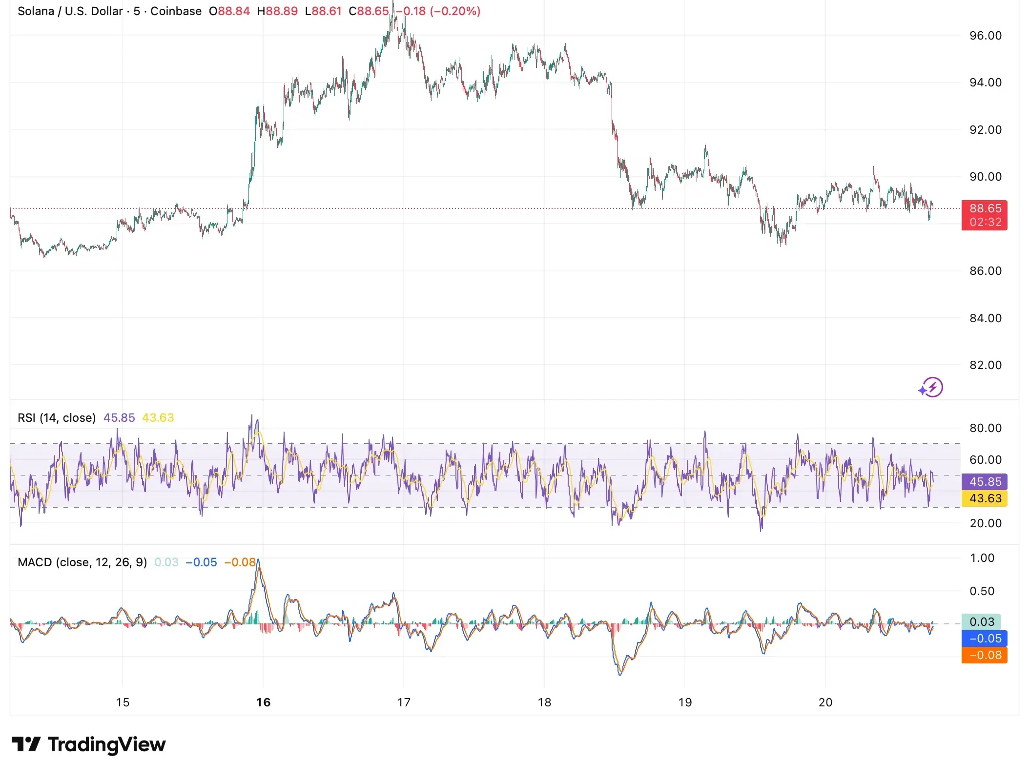 Altcoin Markets Post Quiet Weekly Gains as Volume Data Tells a Different Story Altcoin Markets Post Quiet Weekly Gains as Volume Data Tells a Different Story