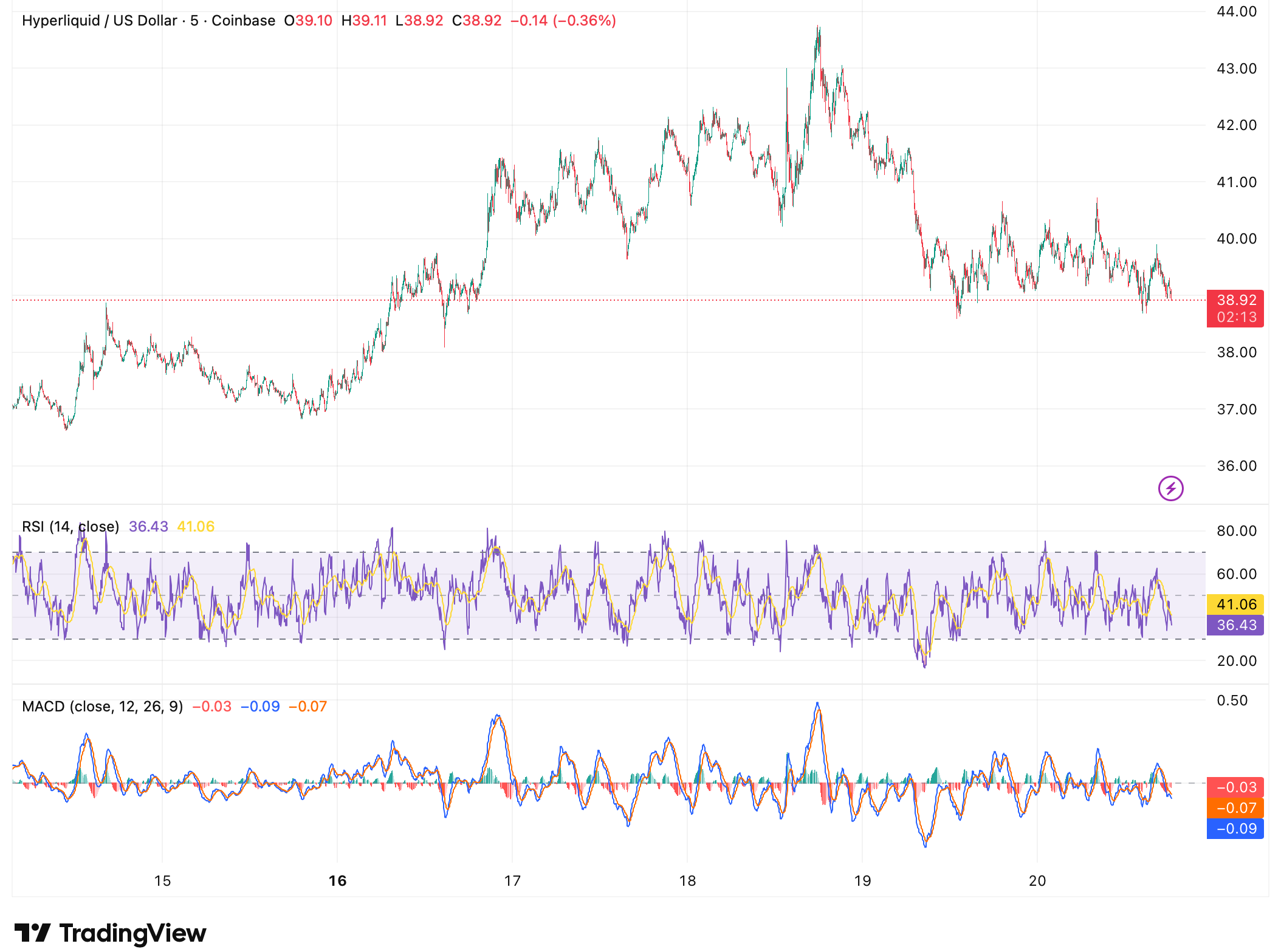 Altcoin Markets Post Quiet Weekly Gains as Volume Data Tells a Different Story Altcoin Markets Post Quiet Weekly Gains as Volume Data Tells a Different Story