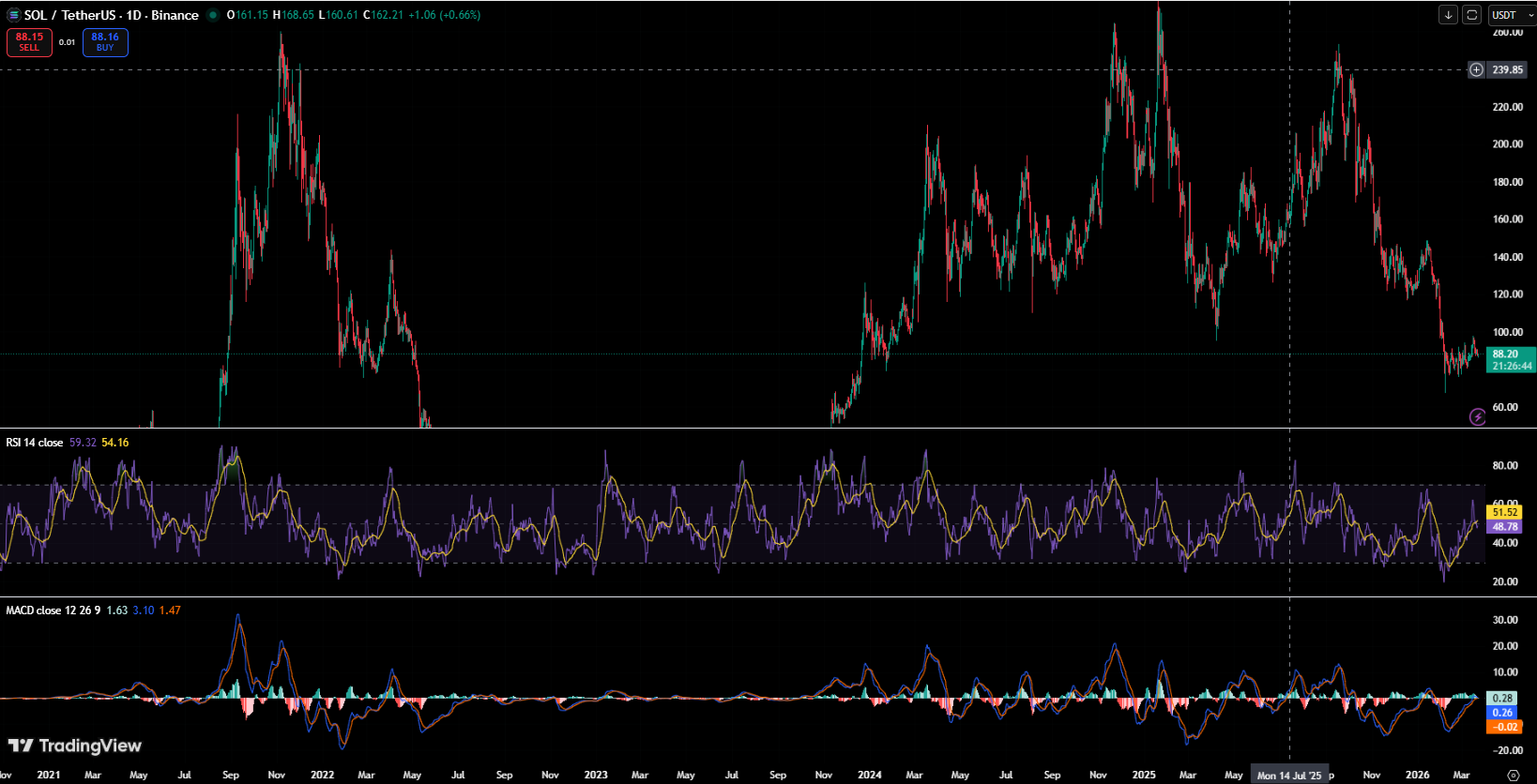 Here Are the Altcoins That Have Been Dominating Social Feeds This Week