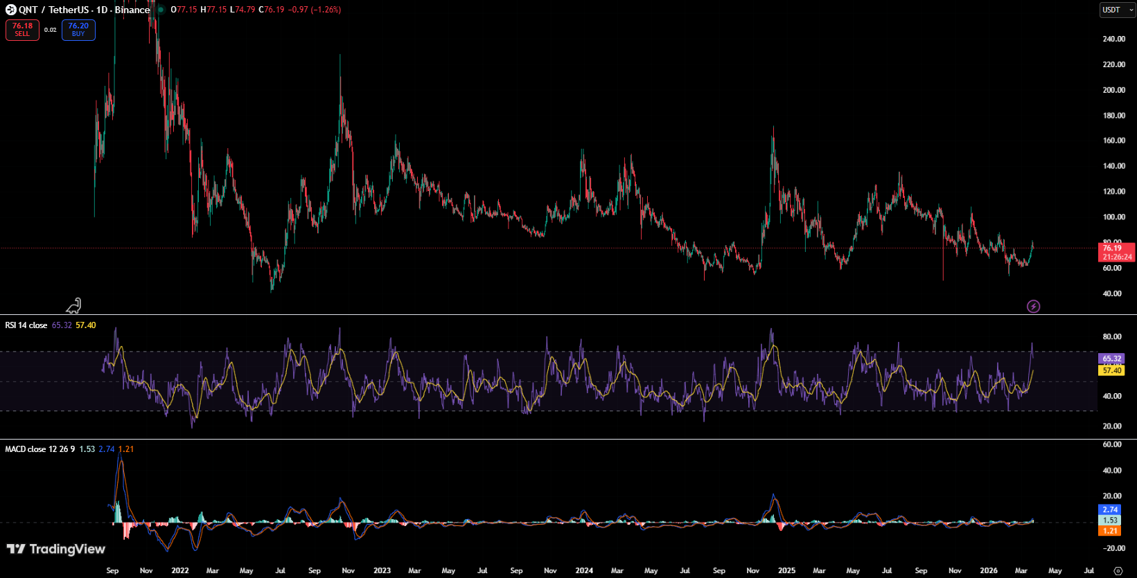 Here Are the Altcoins That Have Been Dominating Social Feeds This Week