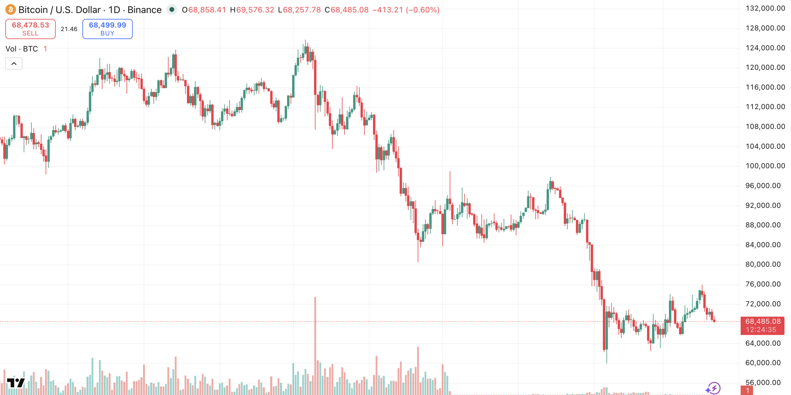 Trump's Iran Ultimatum Could Shake Crypto Markets - Here's What to Watch