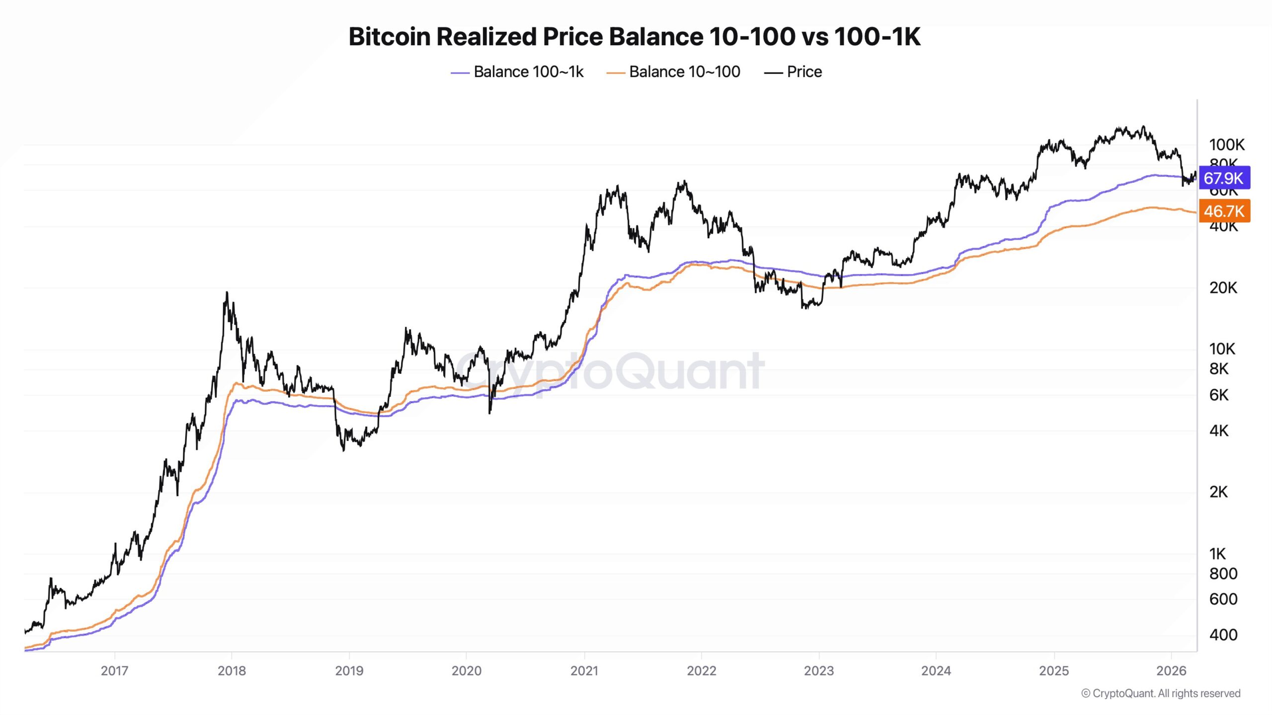 Bitcoin Price Reclaims ,000 After Trump Halts Iran Strikes Bitcoin Price Reclaims ,000 After Trump Halts Iran Strikes