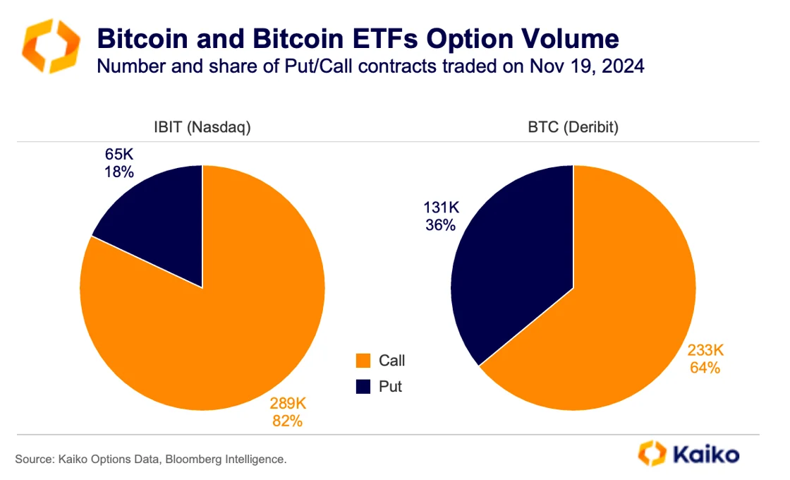 NYSE Removes Position Limits on Bitcoin and Ether ETF Options - What Actally Changed NYSE Removes Position Limits on Bitcoin and Ether ETF Options - What Actally Changed