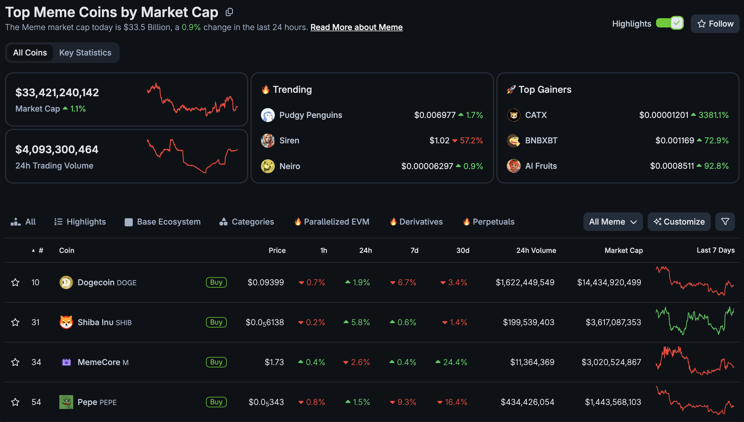 Dogecoin, Shib, Pepe at Risk of Falling: Infrastructure Utility The Way? Dogecoin, Shib, Pepe at Risk of Falling: Infrastructure Utility The Way?
