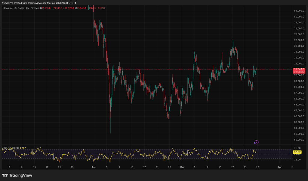 Strategy  Billion Bitcoin Plan: Big BTC Buys Coming?