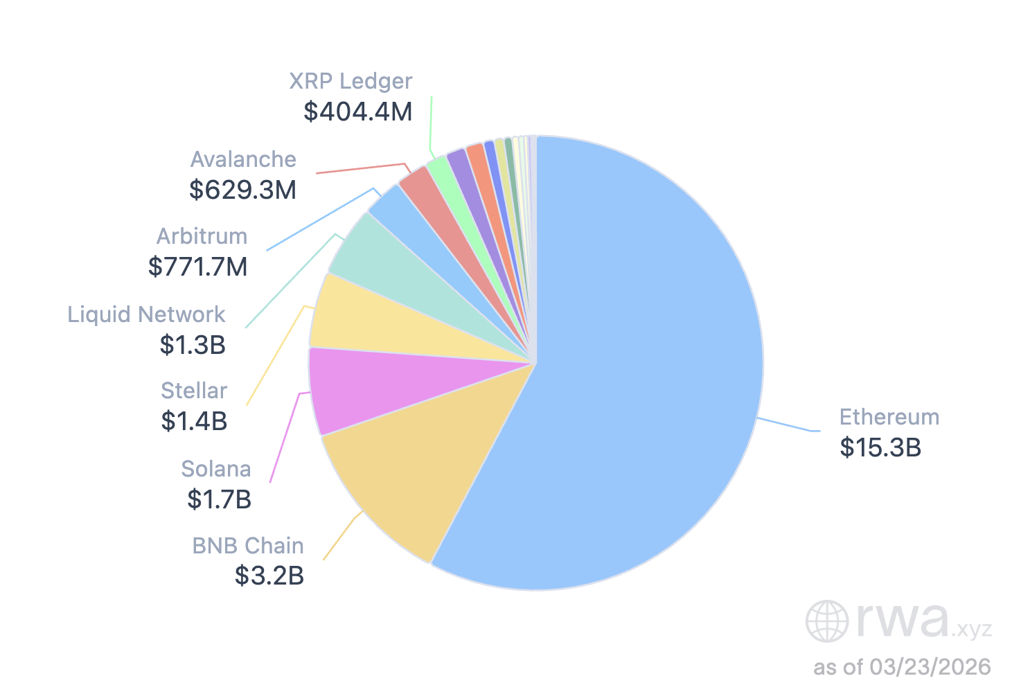 Fidelity Files SEC Letter Pushing for Crypto Market Infrastructure Fidelity Files SEC Letter Pushing for Crypto Market Infrastructure