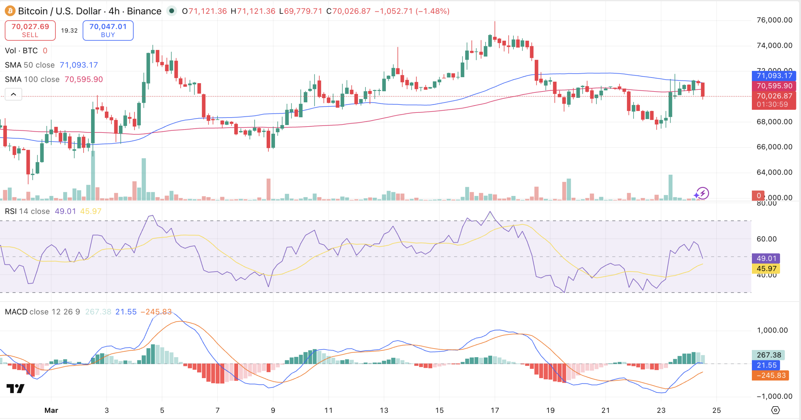 Bitcoin Holds K as Stock Markets Bleed - Is This the Decoupling Everyone Was Waiting For? Bitcoin Holds K as Stock Markets Bleed - Is This the Decoupling Everyone Was Waiting For?