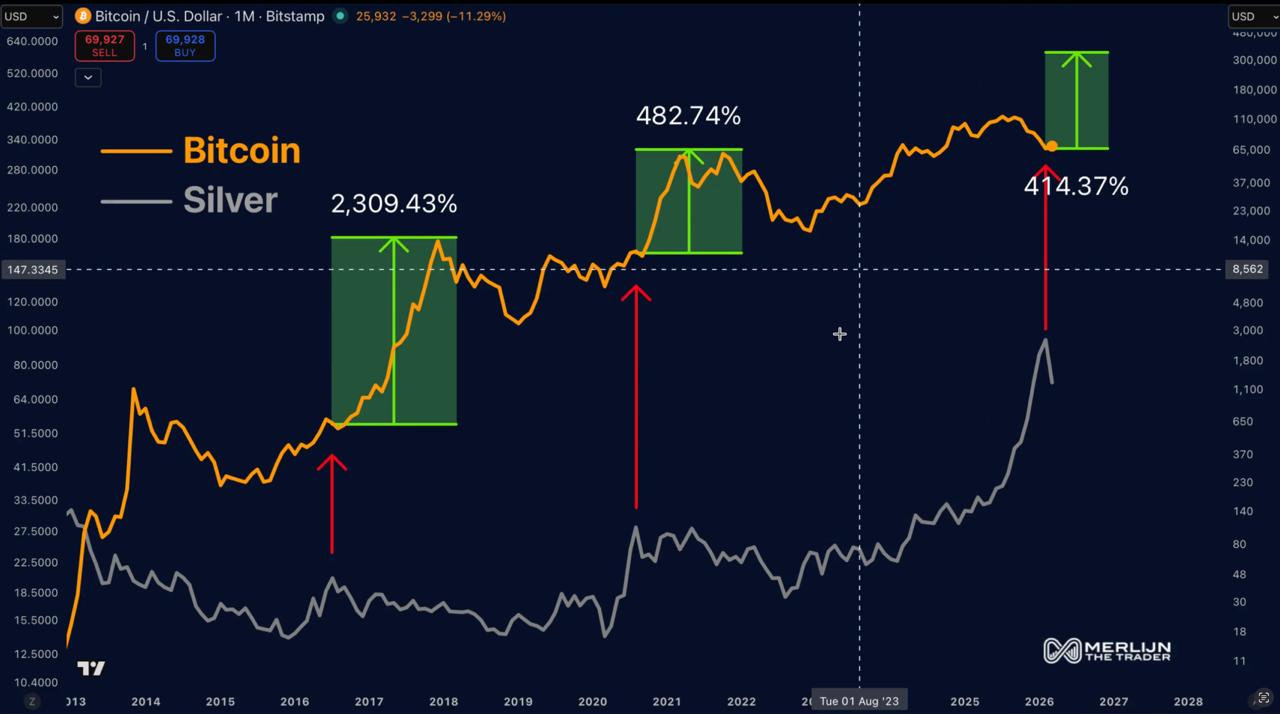 Bitcoin at ,000: The Data Behind Points in Two Directions