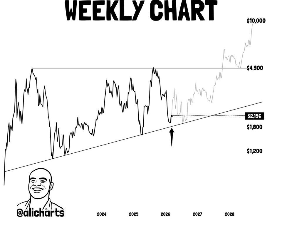 Ethereum Shows Its First Real Signs of a Trend Shift and the Supply Data Explains Why
