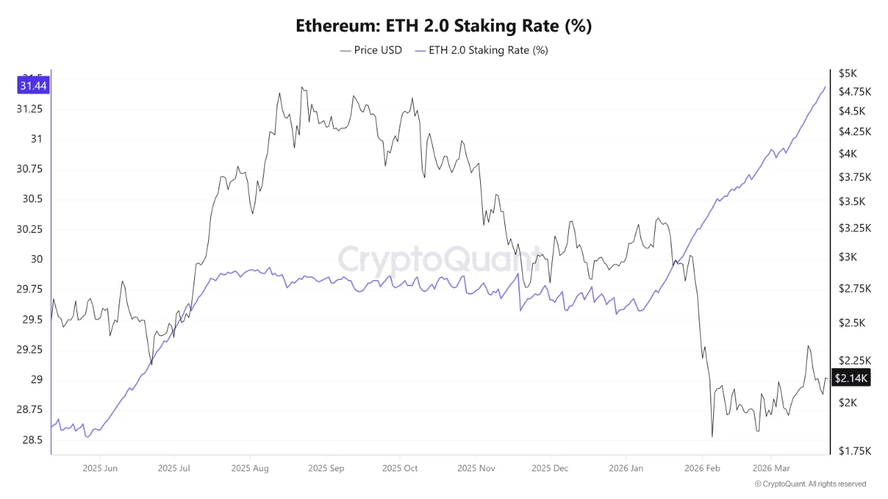 Ethereum Shows Its First Real Signs of a Trend Shift and the Supply Data Explains Why