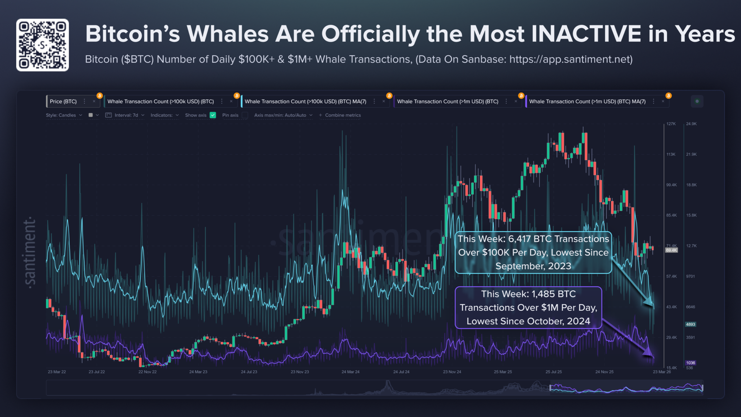 Bitcoin at ,000: The Data Behind Points in Two Directions