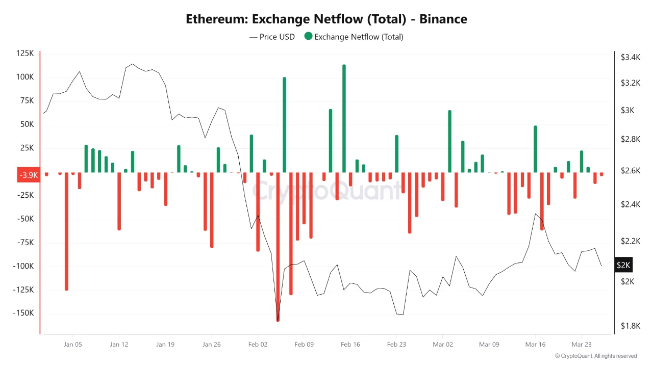 Ethereum Has More Users Than Ever but the Buyers Are Still Missing Ethereum Has More Users Than Ever but the Buyers Are Still Missing