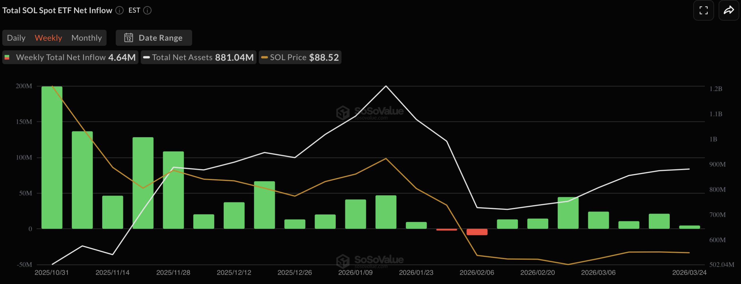 Solana Price Stalls at  While the Network Behind It Becomes the Rail for AI Commerce