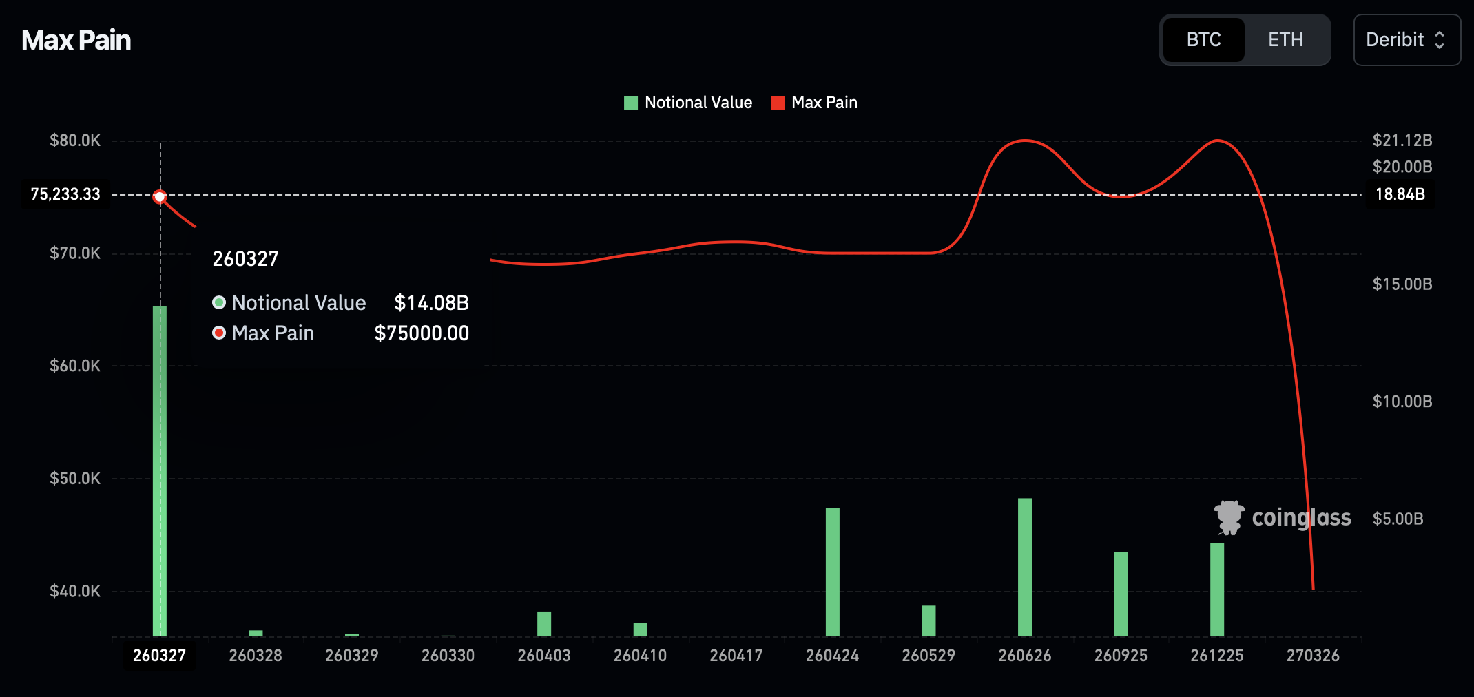 Crypto Markets Turn Red as Pentagon Plans Final Blow Against Iran
