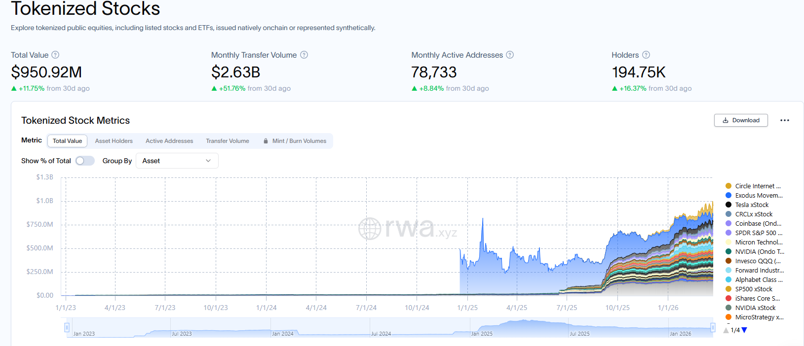 Franklin Templeton Just Put Five ETFs on the Blockchain - Here's What That Means
