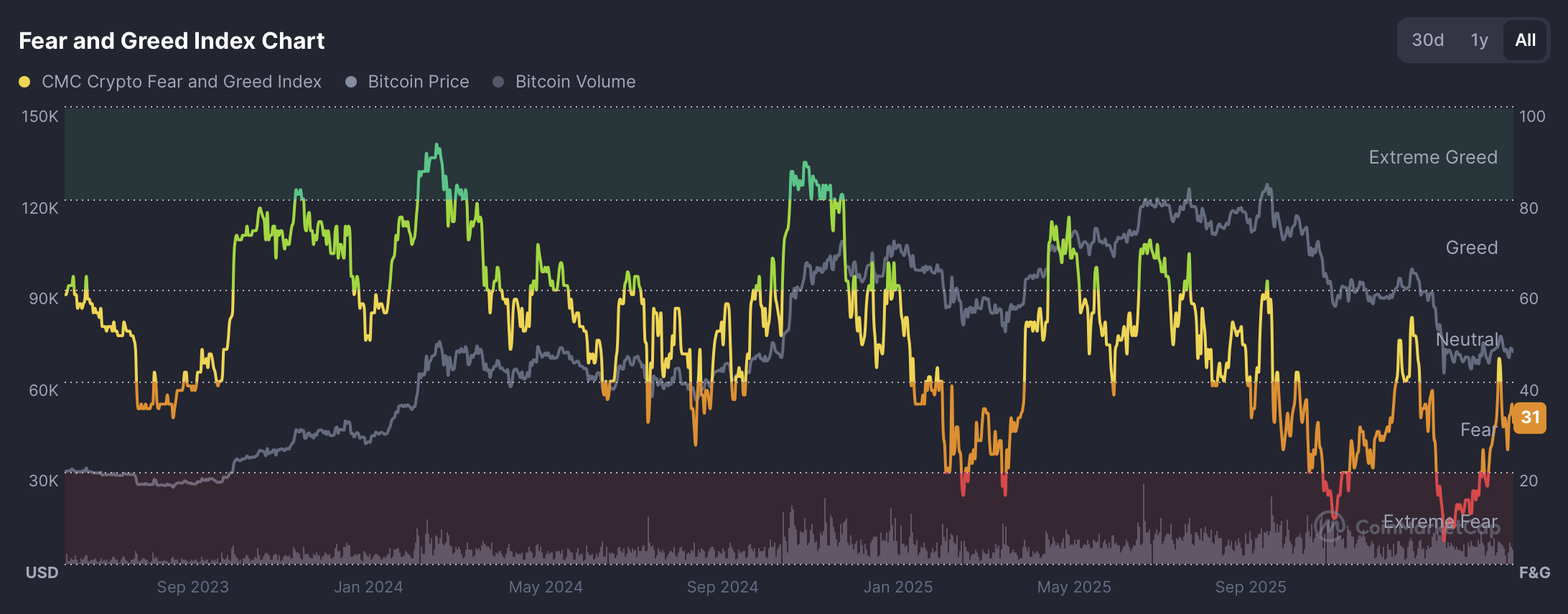 Crypto Markets Turn Red as Pentagon Plans Final Blow Against Iran