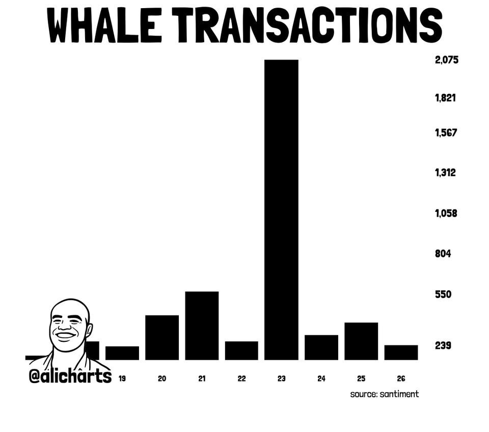 Ethereum Has More Users Than Ever but the Buyers Are Still Missing Ethereum Has More Users Than Ever but the Buyers Are Still Missing