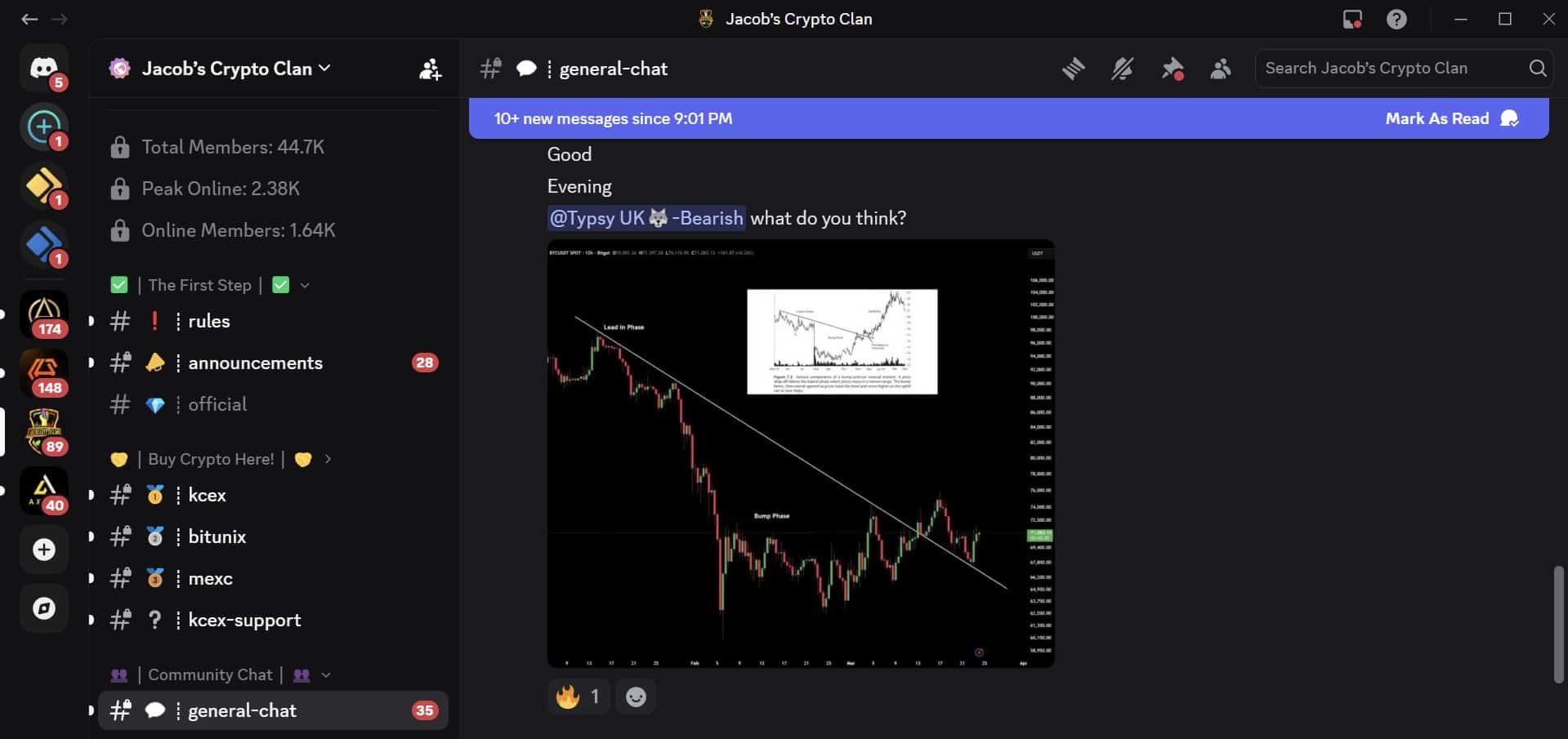 Jacob’s Crypto Clan Discord Review 2026