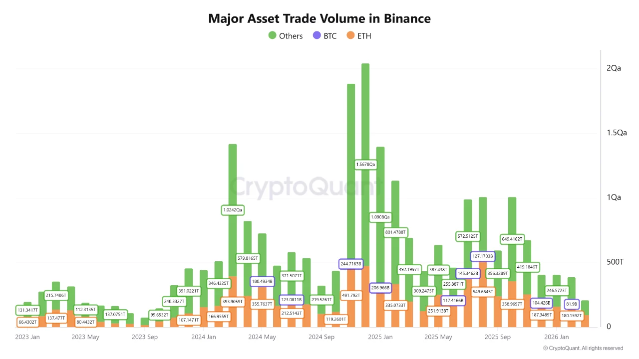 Ethereum Breaks Below ,000 as Its Most Ambitious Upgrade Cycle Fails to Move the Price