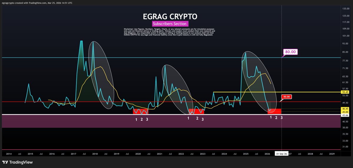 XRP's Derivatives Market Completed a Full Reset: The Same Setup That Preceded the Last Two Rallies