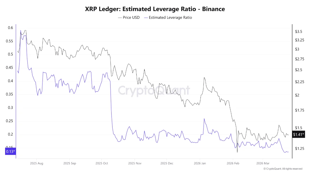 XRP Pattern That Preceded Every Rally Appeared Again, According to Crypto Analyst XRP Pattern That Preceded Every Rally Appeared Again, According to Crypto Analyst