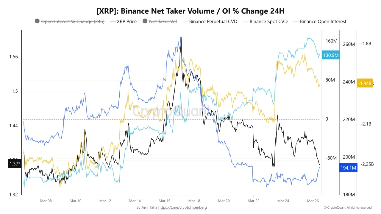 XRP Pattern That Preceded Every Rally Appeared Again, According to Crypto Analyst XRP Pattern That Preceded Every Rally Appeared Again, According to Crypto Analyst