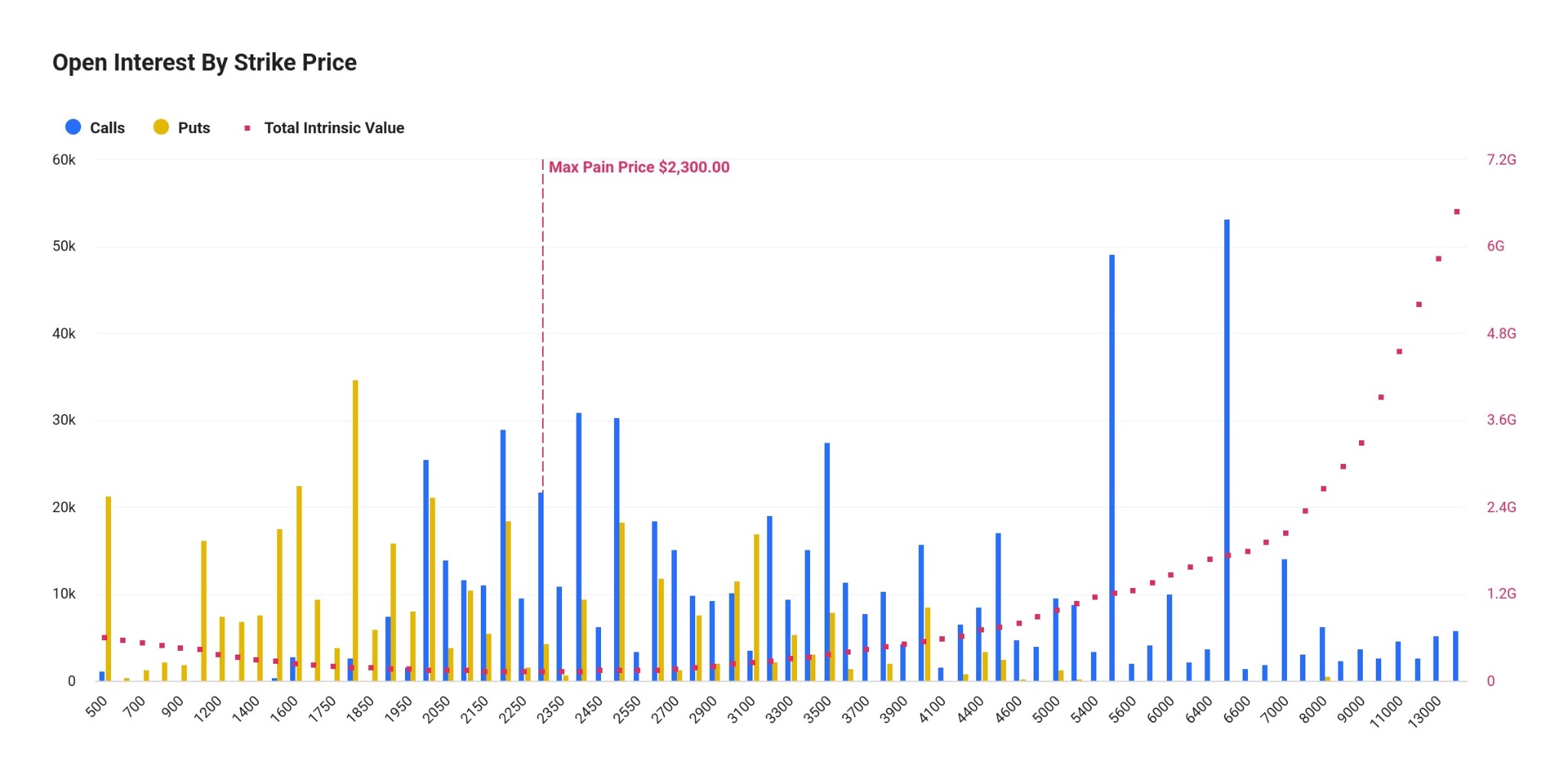 Bitcoin, Ethereum ETFs Slide as Markets Brace for Options Expiry