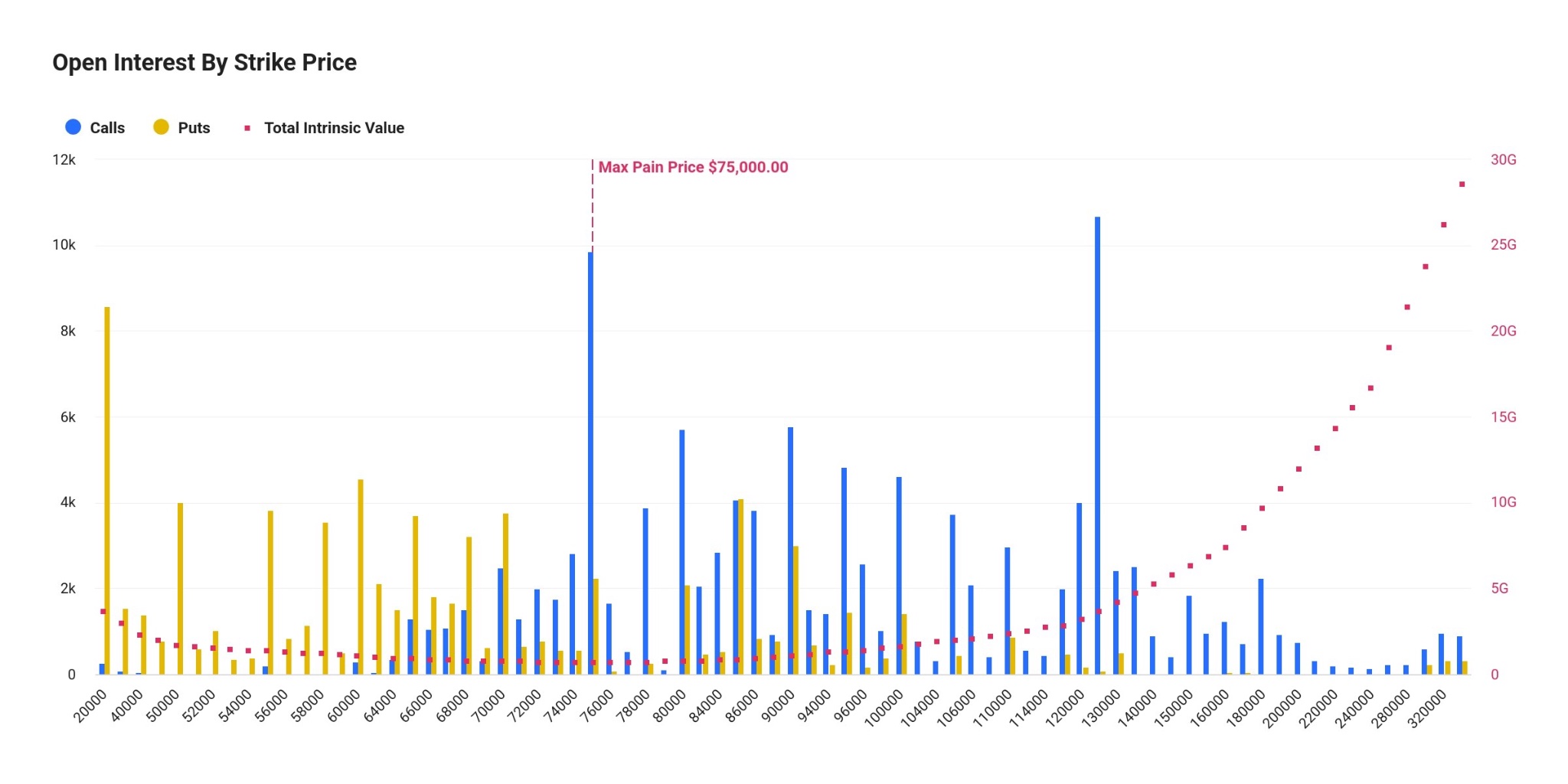 Bitcoin, Ethereum ETFs Slide as Markets Brace for Options Expiry