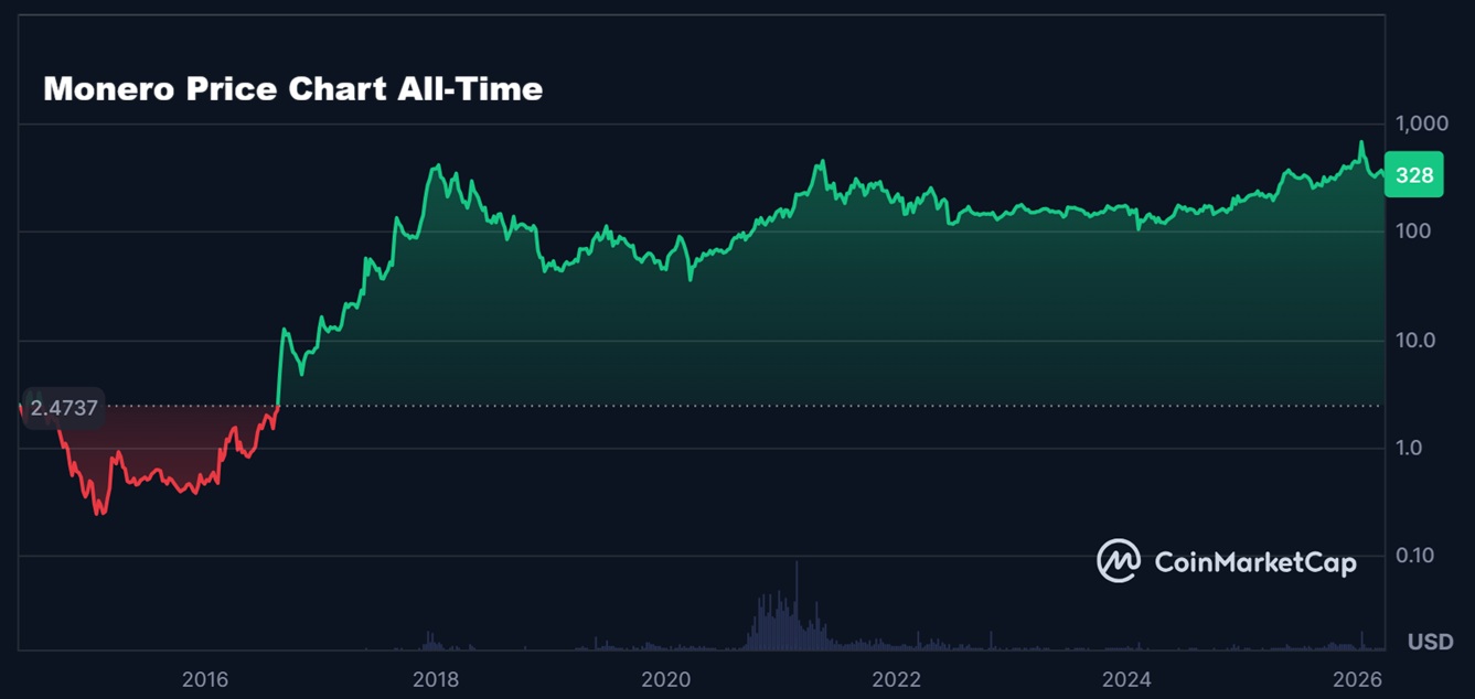 5 Best Alt Coins to Buy for Big Gains in Q2 2026