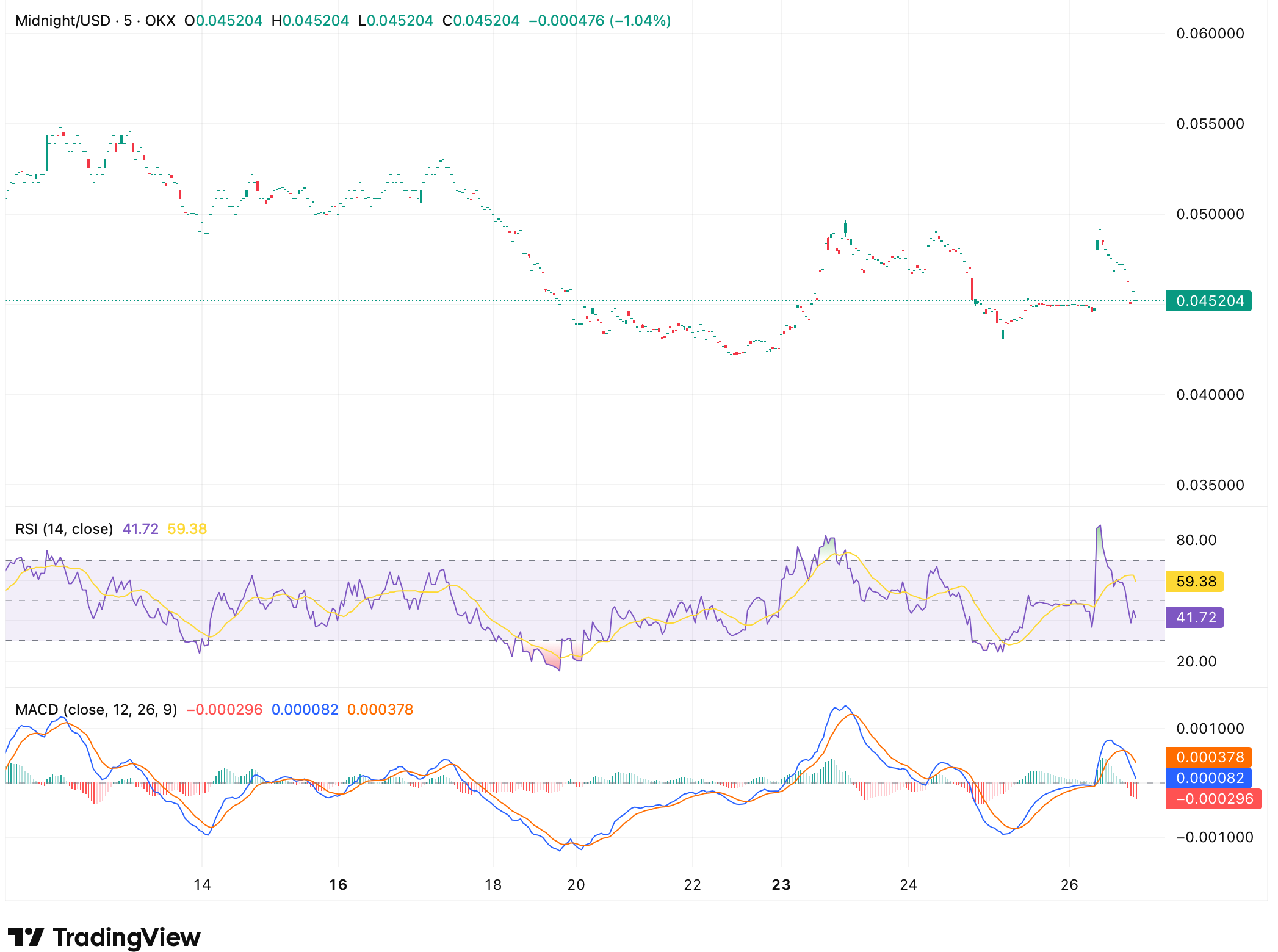 Charles Hoskinson Pushes Midnight as Cardano’s Next Phase Amid Institutional Deal