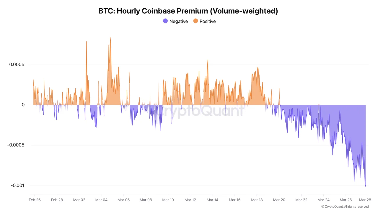 Bitcoin Recovers to ,400: Institutions, Options Markets, and Whales All Watch April 6