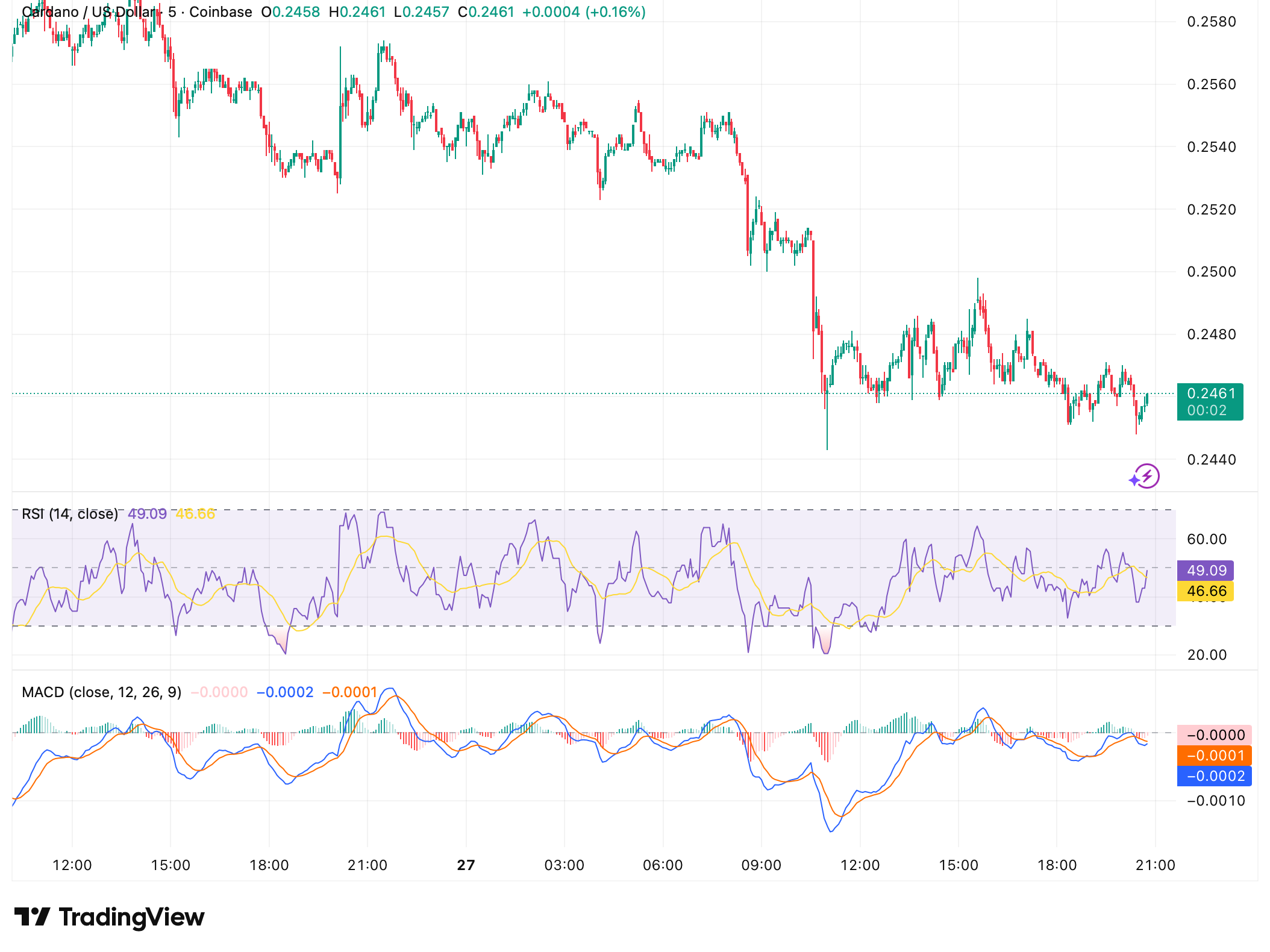 Charles Hoskinson Pushes Midnight as Cardano’s Next Phase Amid Institutional Deal