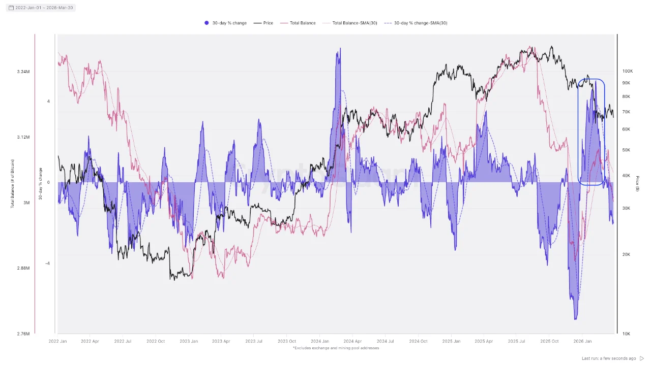 Bitcoin Climbs Above ,300 as Trump Claims Iran Accepted Most of the Peace Plan