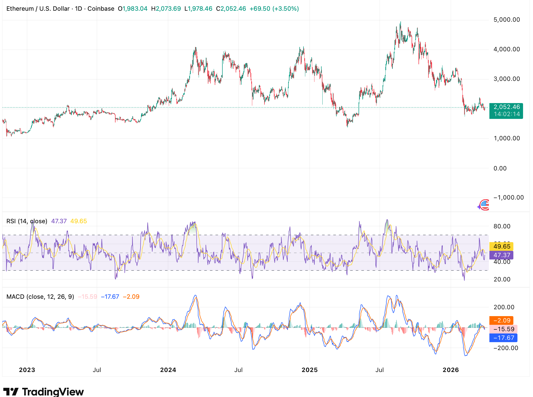 Ethereum Foundation Stakes Record  Million in ETH - As Buterin's Net Worth Tracks Every Move