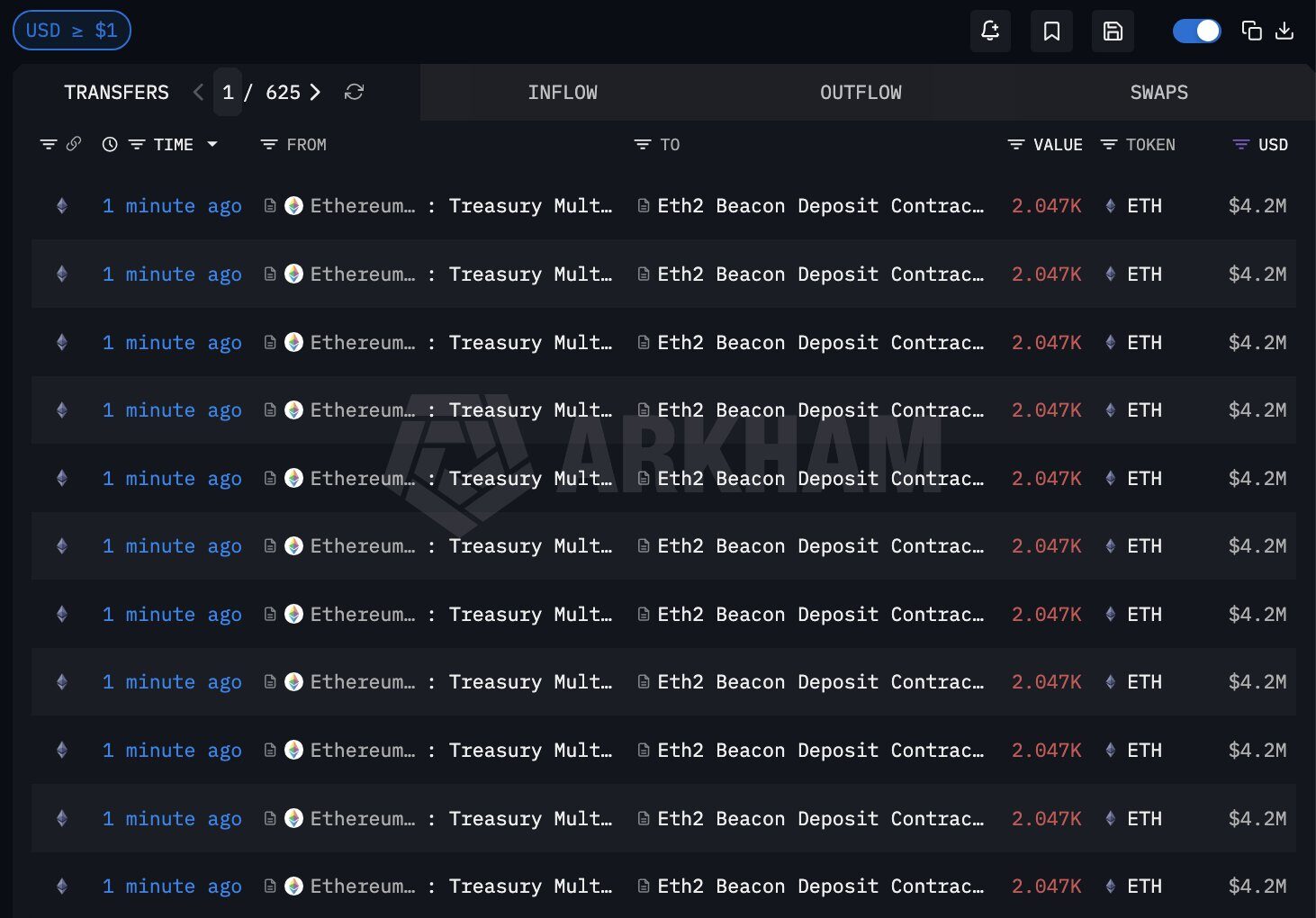 Ethereum Foundation Stakes Record  Million in ETH - As Buterin's Net Worth Tracks Every Move