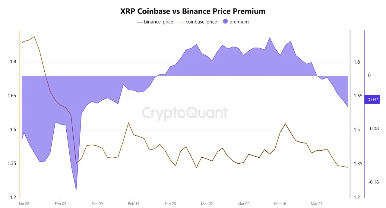 XRP Holds .33 as Institutional Demand Fades: Historical Pattern Points to Mid-April XRP Holds .33 as Institutional Demand Fades: Historical Pattern Points to Mid-April