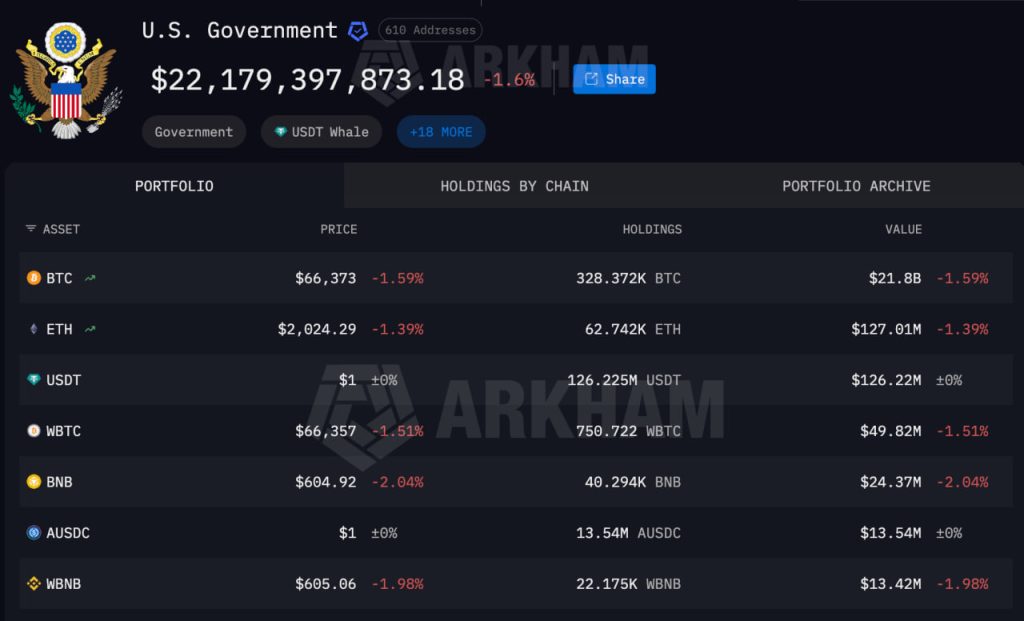 Bitcoin Price Analysis: Is a U.S. Buying Program About to Send BTC to 0,000?