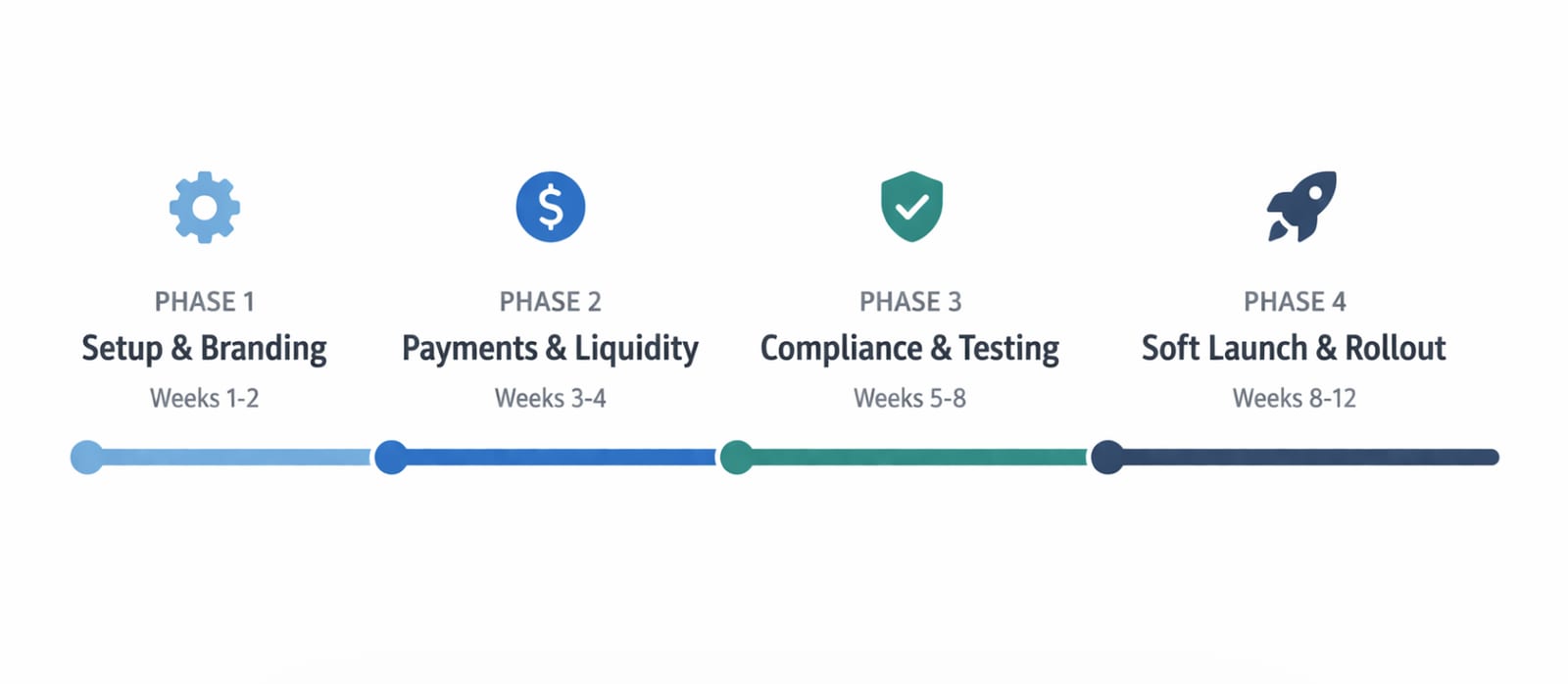 Best Crypto Whitelabel Solutions in 2026 | Expert Comparison