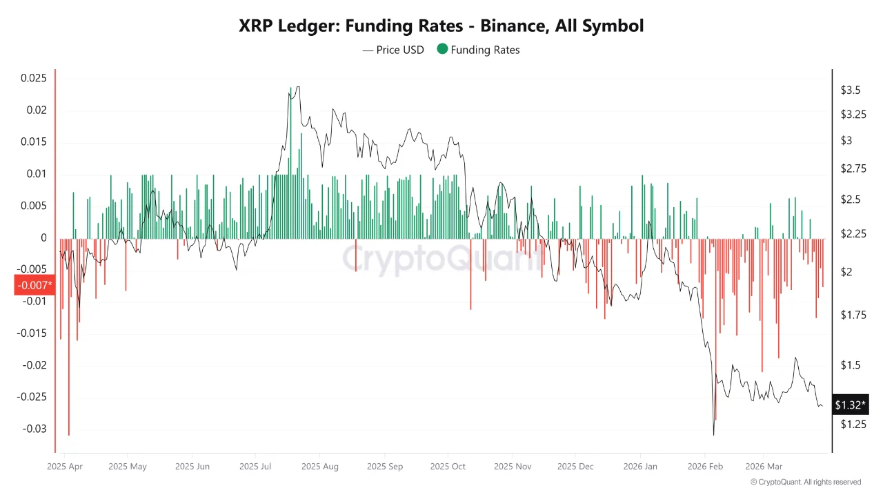 XRP On-Chain Data Is Showing Two Contradictory Signals at Once