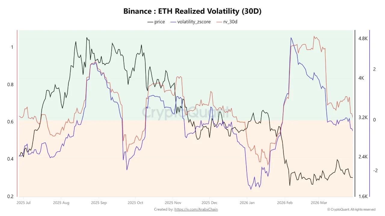 Ethereum Might be at Its Most Technically Important Level in Months Ethereum Might be at Its Most Technically Important Level in Months