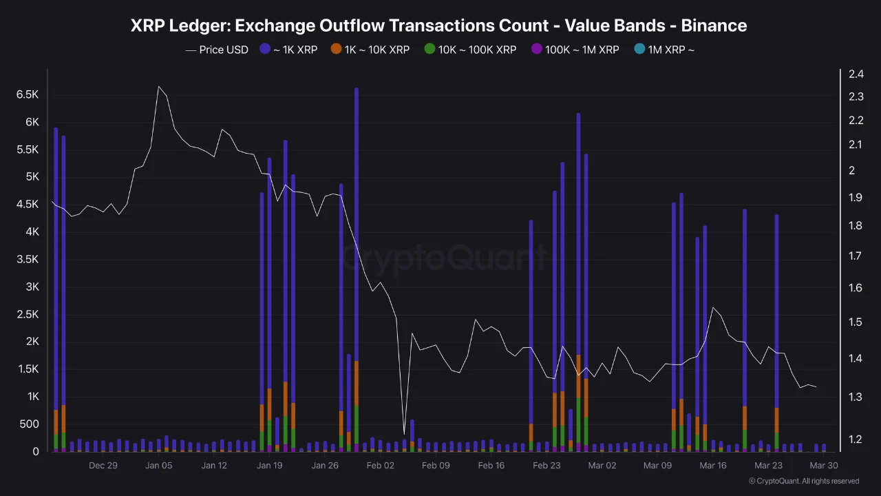 XRP On-Chain Data Is Showing Two Contradictory Signals at Once