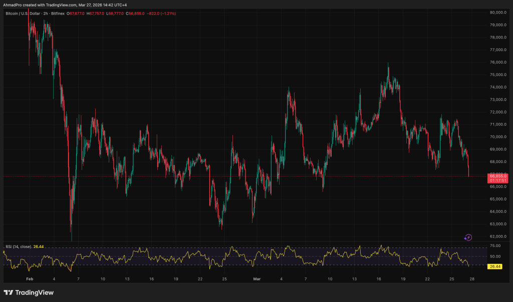 Bitcoin Price Analysis: Is a U.S. Buying Program About to Send BTC to 0,000?