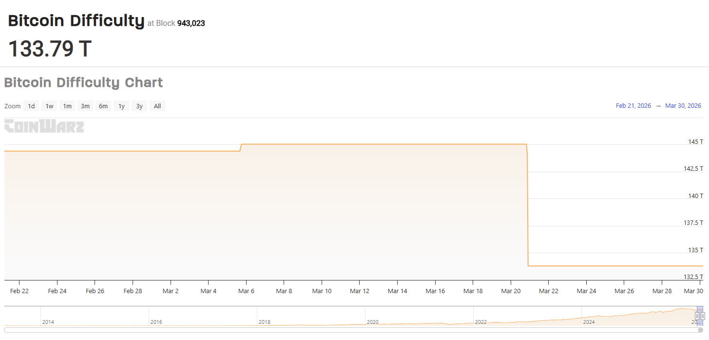 U.S. Lawmakers File Bill to Secure Bitcoin Mining Infrastructure and Cut China Out