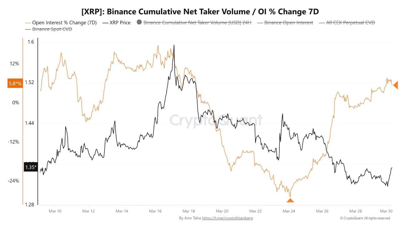 XRP Has All the Ingredients for a Sharp Move: Except a Reason to Start